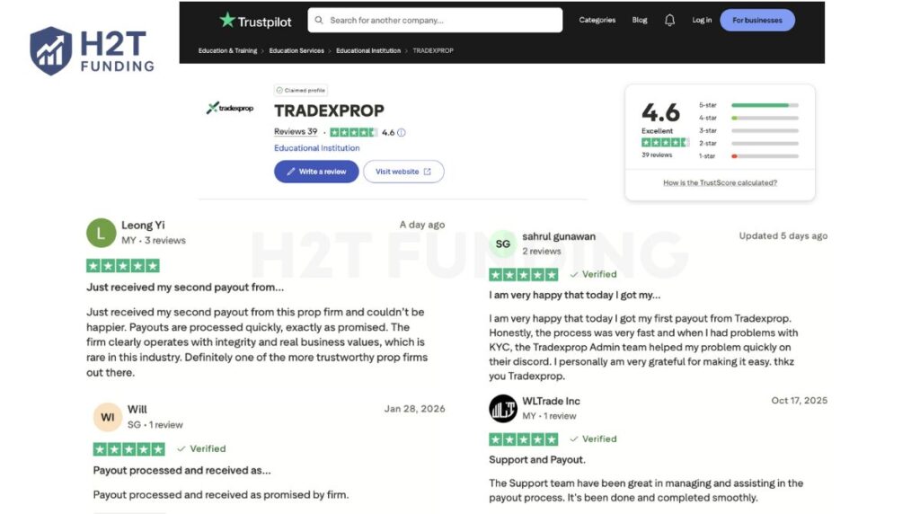 Positive TradeXProp Trustpilot reviews (updated on February 8, 2026)