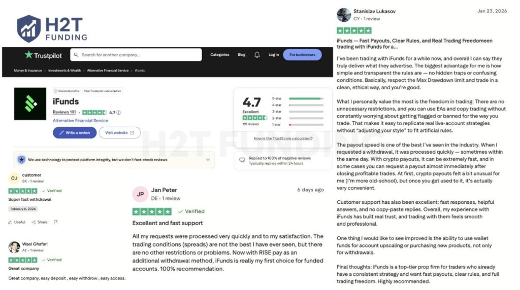 Positive iFunds Trustpilot reviews (updated on February 8, 2026)