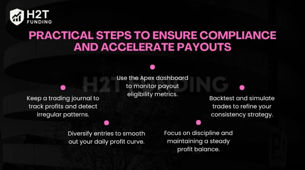 Practical steps to ensure compliance and accelerate payouts