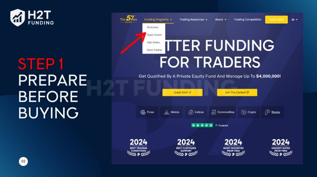 Prepare before buying