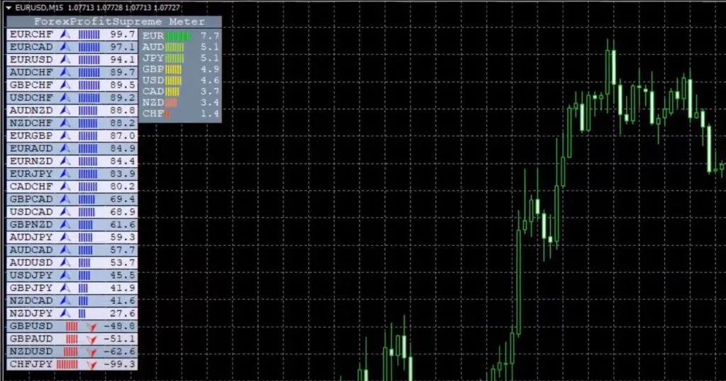 Prepare the Necessary Skills in Advance to Pass the FTMO challenge: Currency Strength Analysis