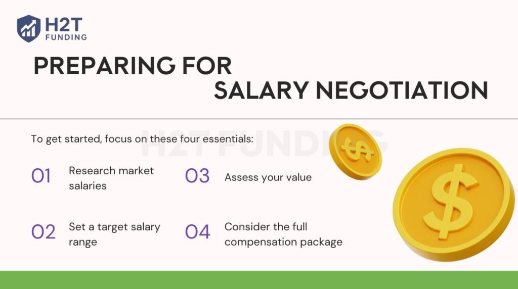 Preparing for salary negotiation