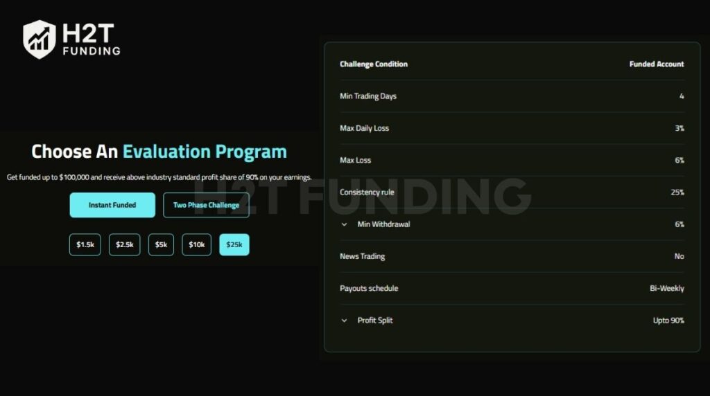 Prop Nimbus instant funding