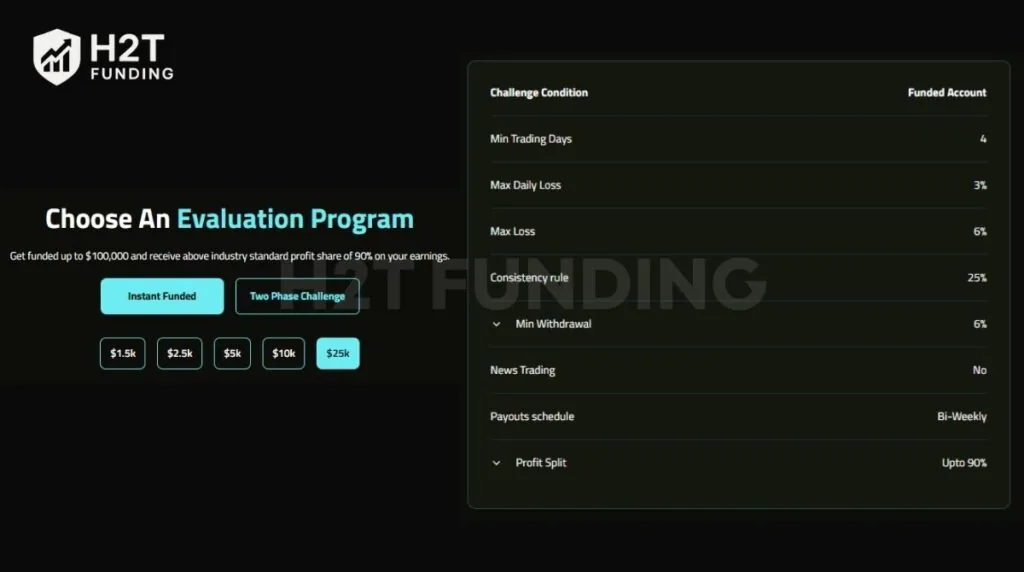 Prop Nimbus instant funding