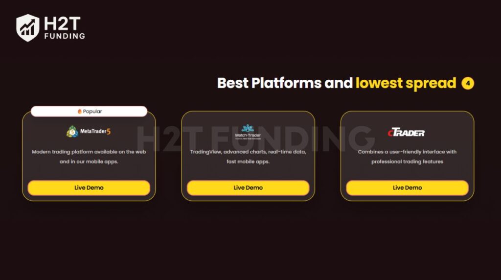 Prop Number One's trading platform