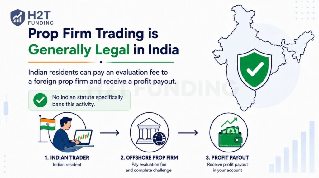 Prop firm trading is generally legal in India