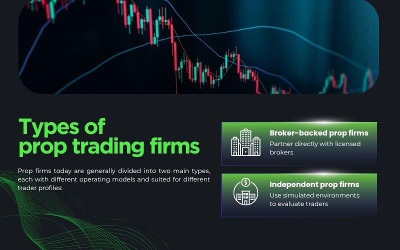 Prop firms today are generally divided into two main types