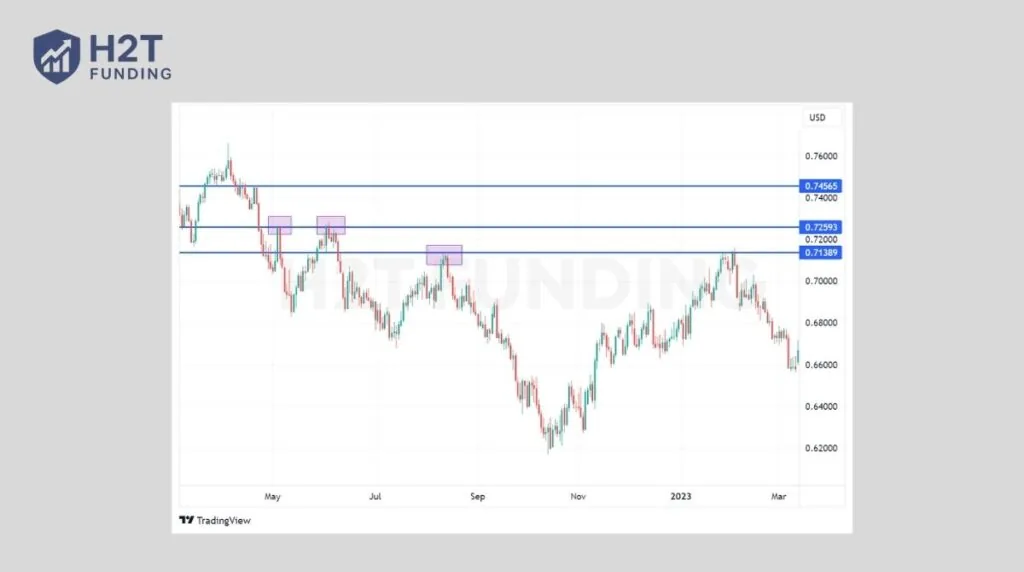Range Trading