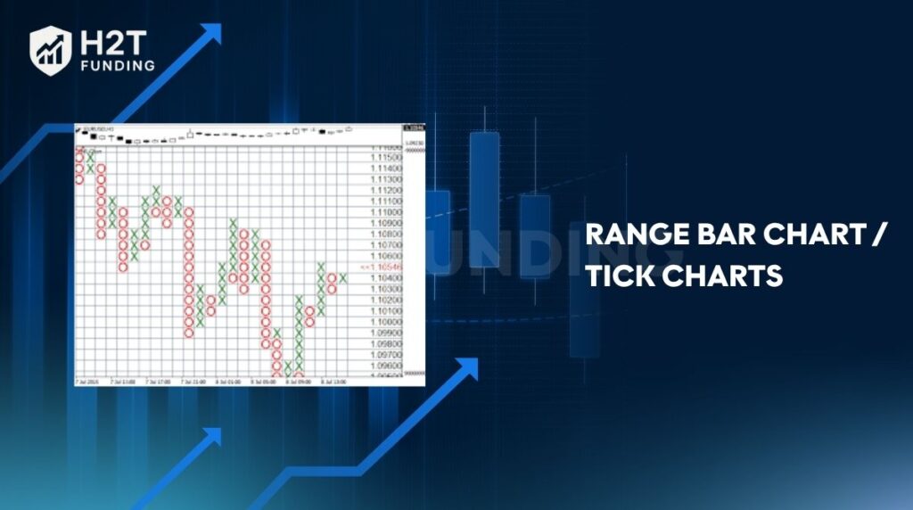 Range bar charttick charts