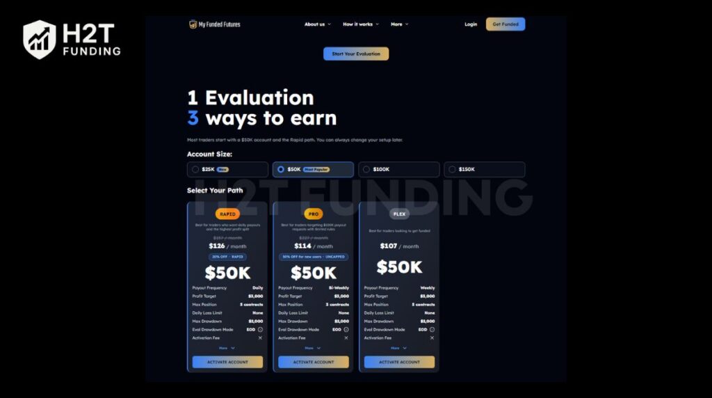 Rapid, Pro, and Flex options with $50K accounts and $3,000 profit target