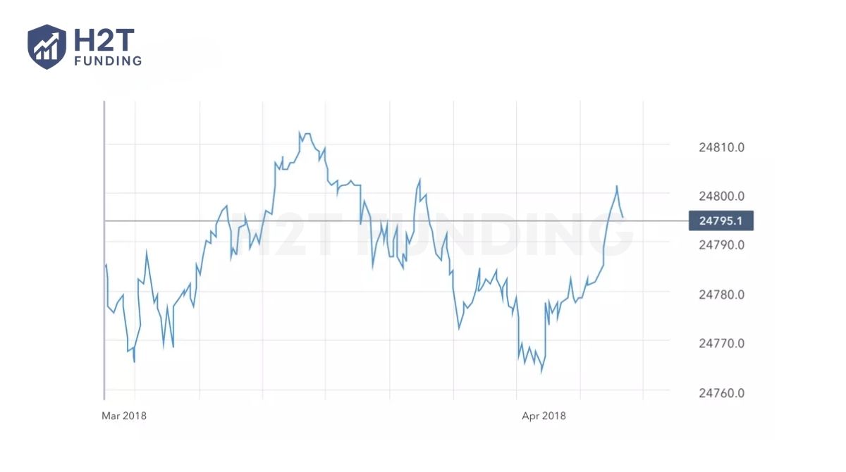 How to Read Currency Exchange Charts: A Simple Guide