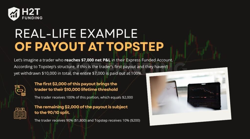 Real-life example of payout at Topstep
