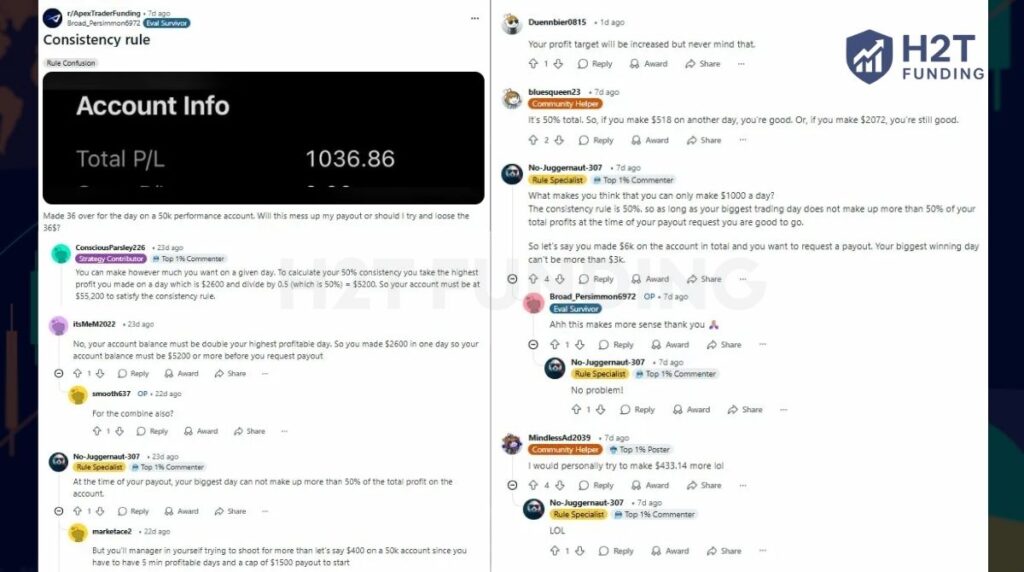 Real trader experiences on Reddit: How the Apex 50% consistency rule works in practice