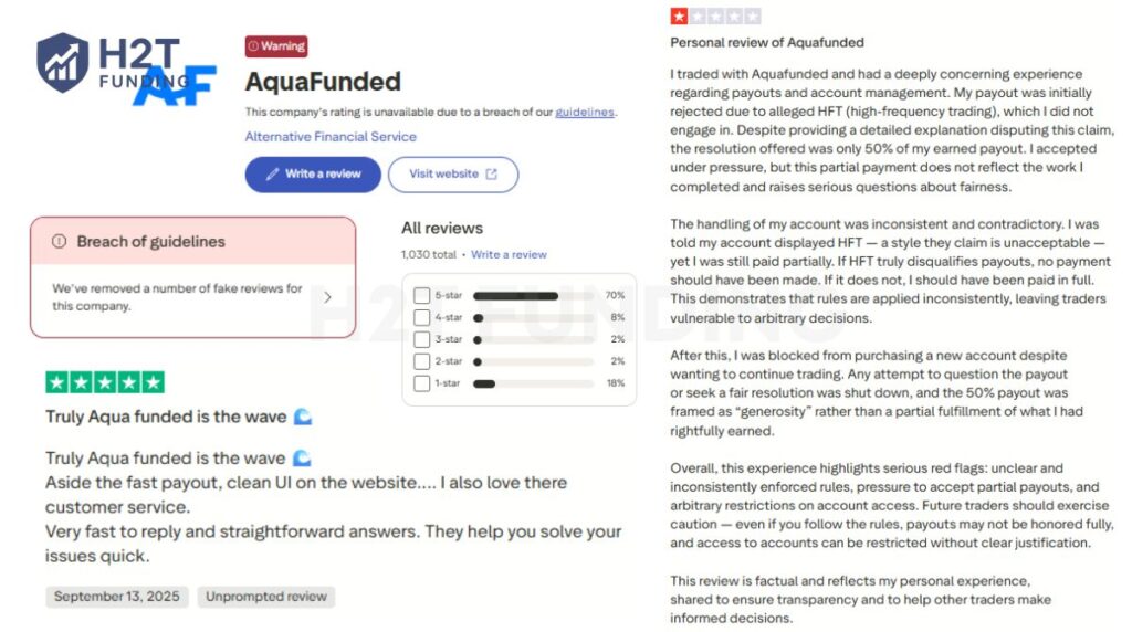 Real trader feedback about AquaFunded Trustpilot
