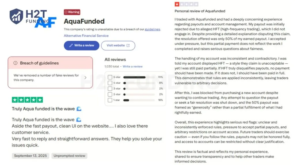 Real trader feedback about AquaFunded Trustpilot (Information updated on October 15, 2025.)