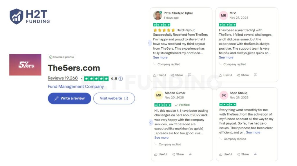 Real trader reviews of The5ers Trustpilot ratings