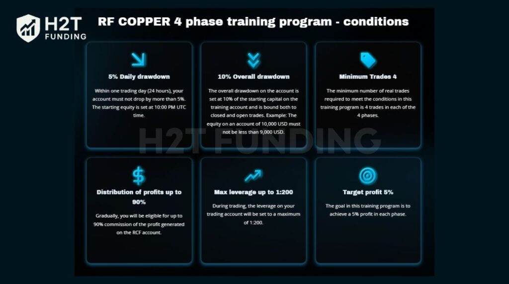 RebelsFunding Copper 4 phase