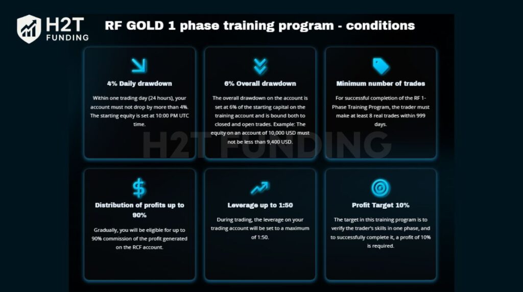 RebelsFunding Gold 1 phase