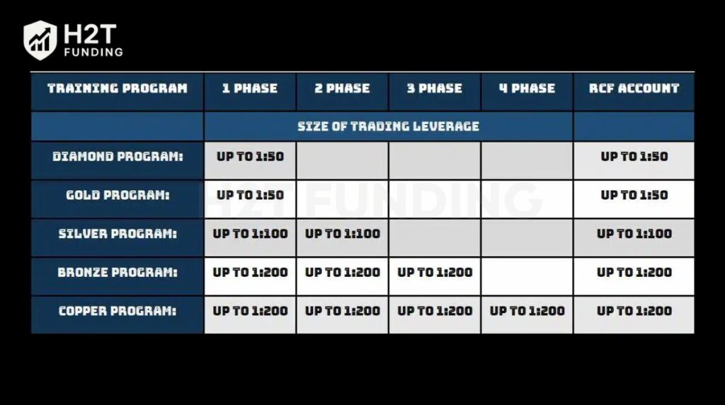 RebelsFunding leverage