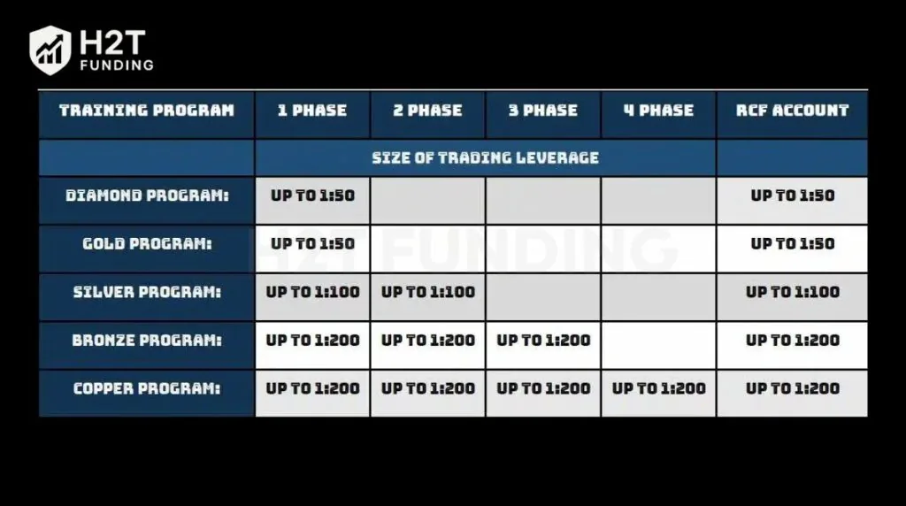 RebelsFunding leverage