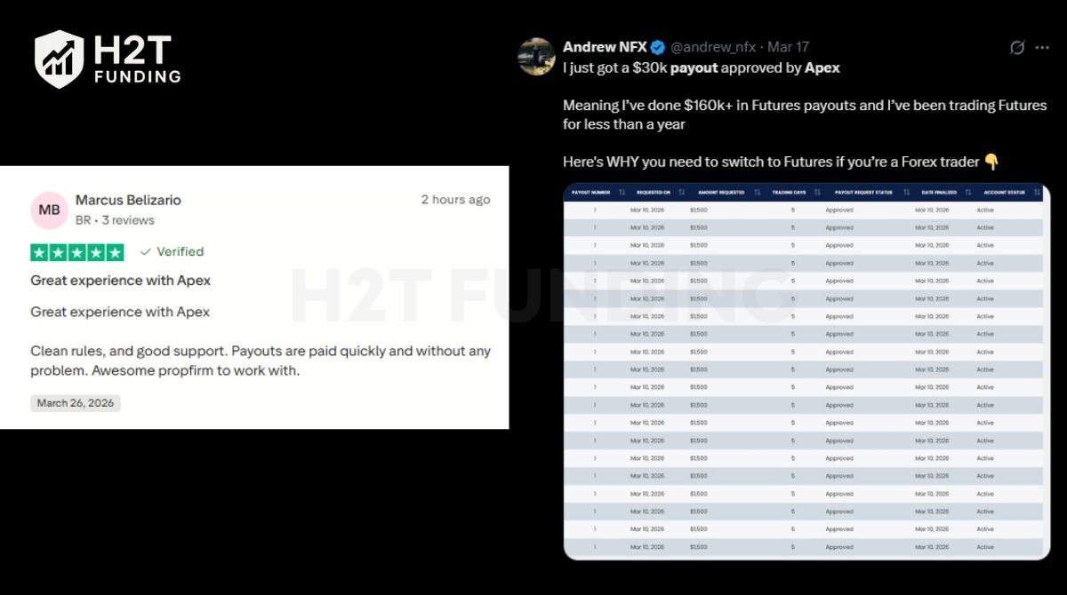 Recent public evidence from successful users on the community