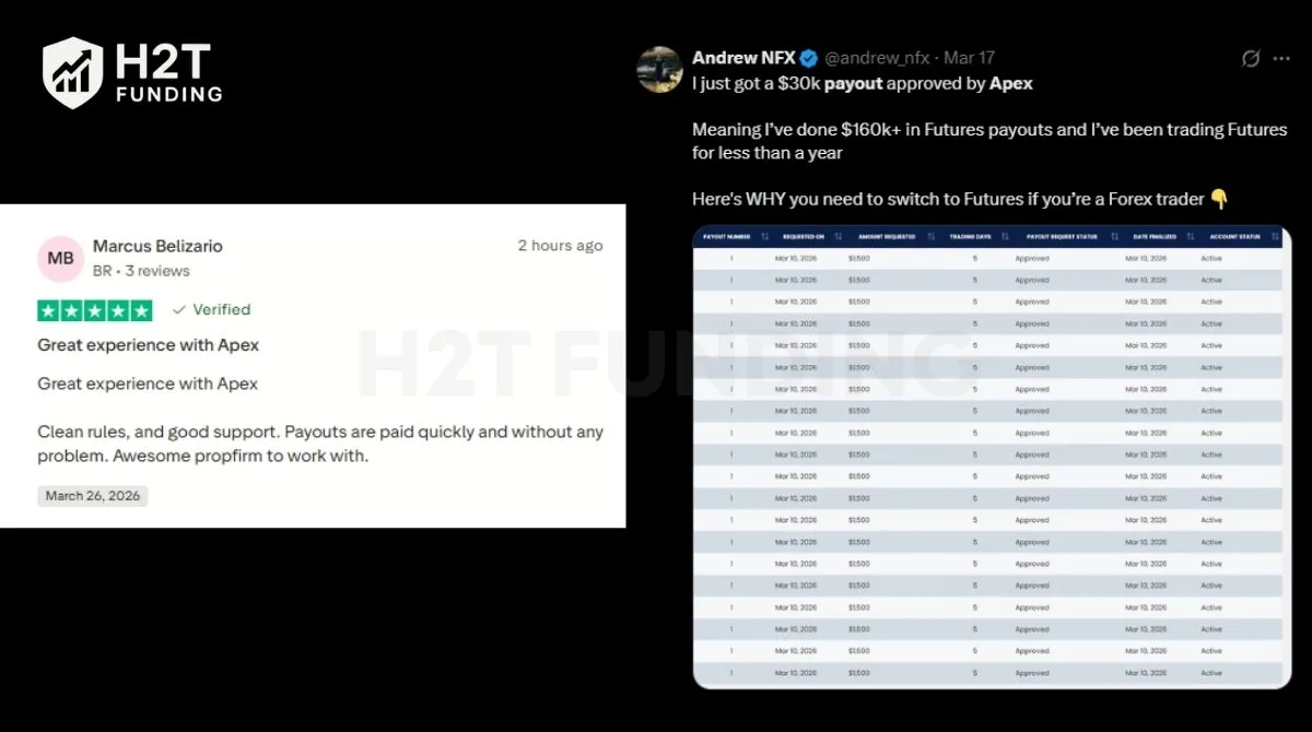 Recent public evidence from successful users on the community