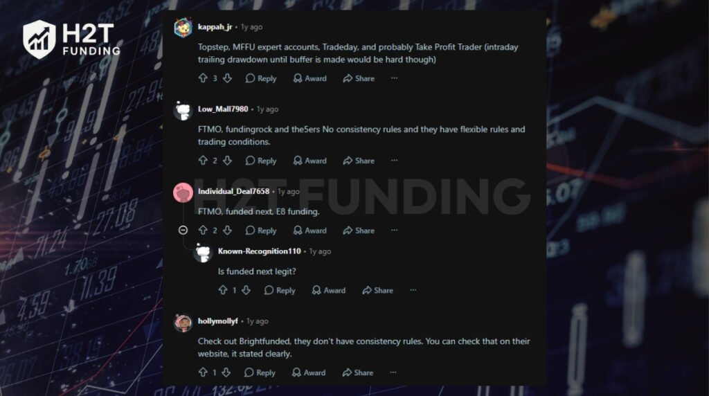 Recommend Flexible or No-Consistency Prop Firm from Trader on Reddit