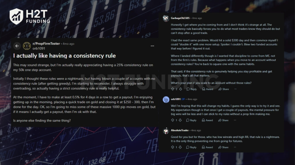 Reddit Traders’ Opinions on About Consistency Rules
