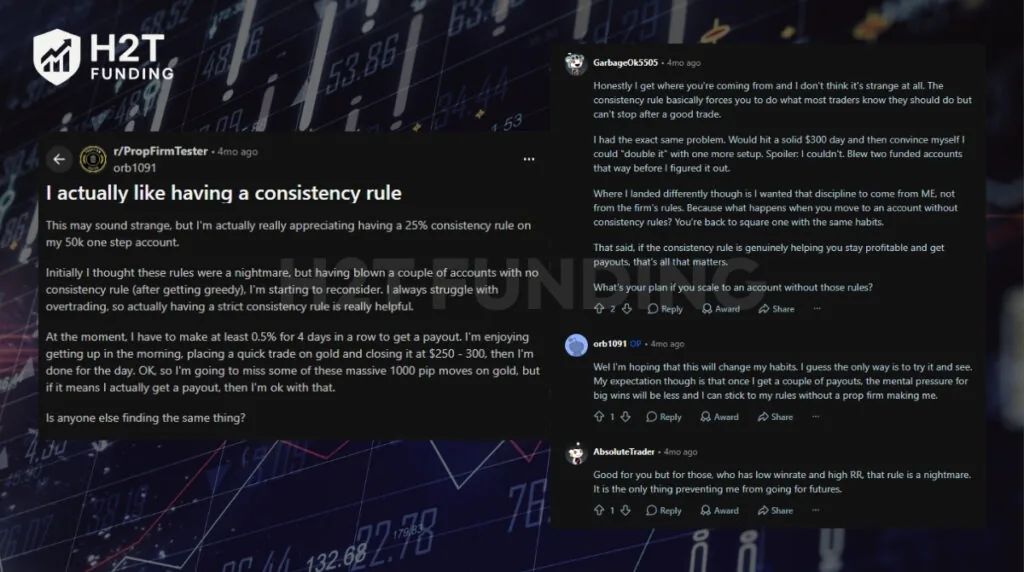 Reddit Traders’ Opinions on About Consistency Rules