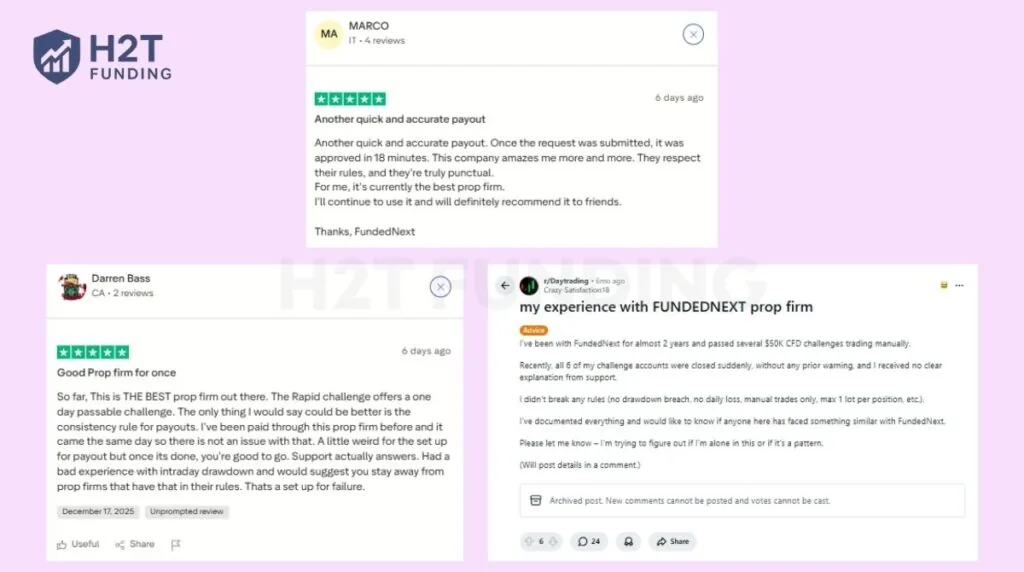 Reddit and Trustpilot user reviews of Fundednext