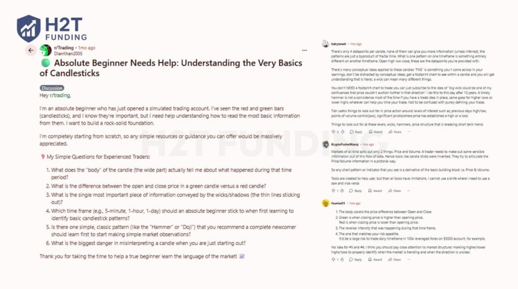 Reddit beginners asking about learning candles from the ground up