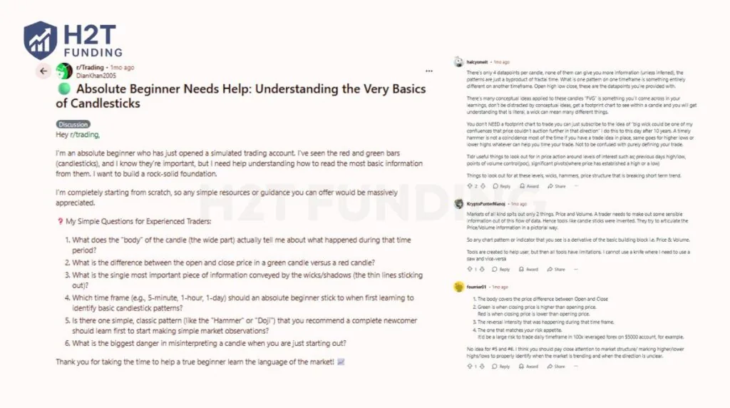 Reddit beginners asking about learning candles from the ground up