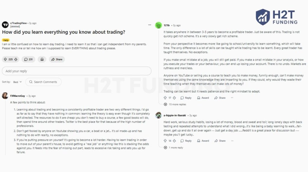 Reddit users explain how they learned trading from scratch
