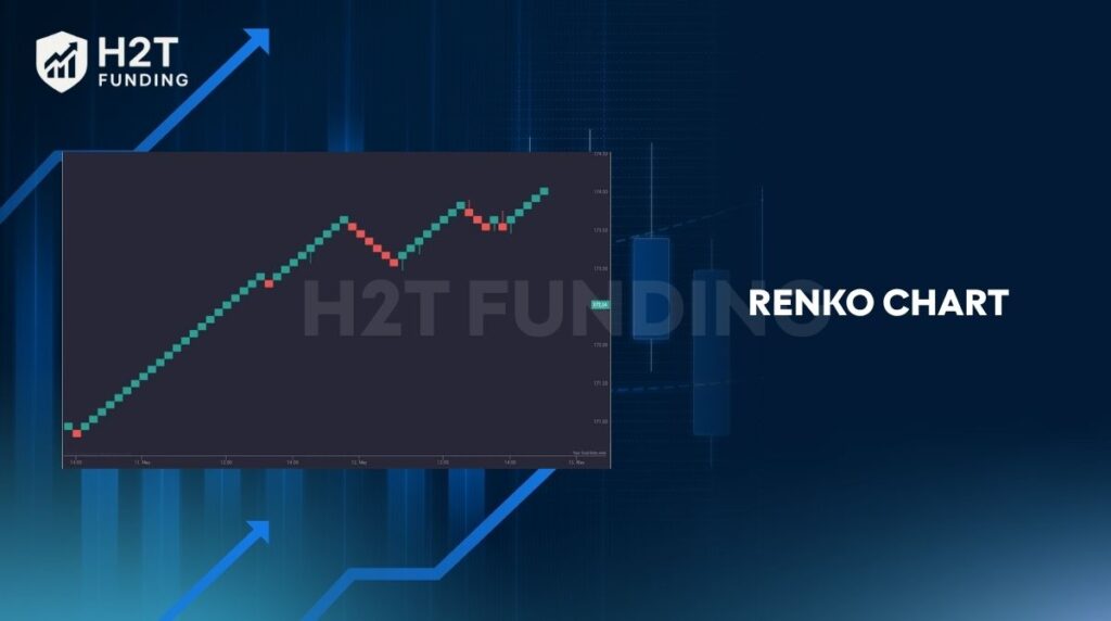 Renko chart