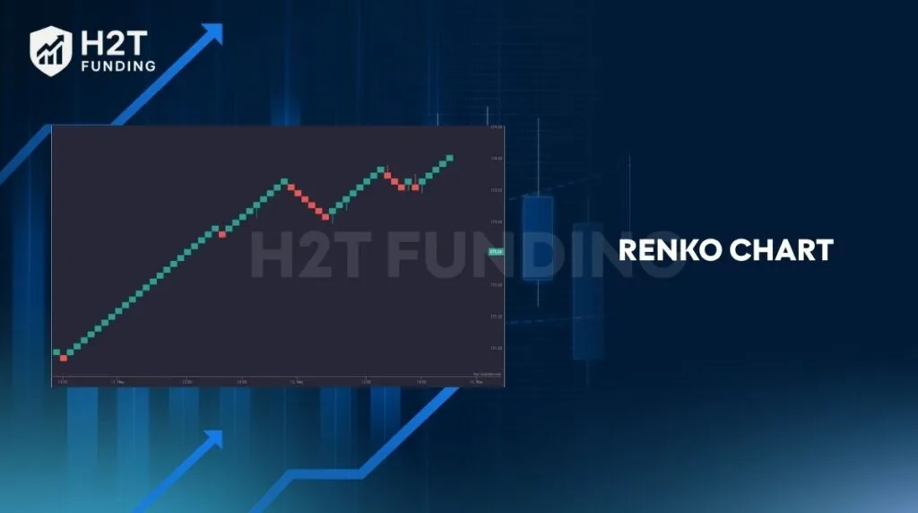 Renko chart