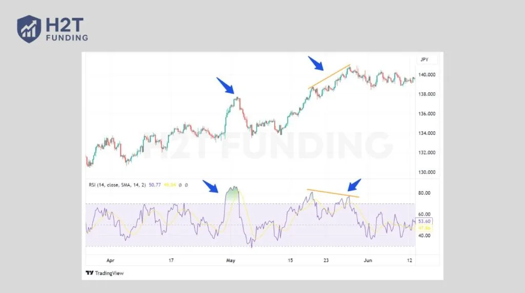 Reversal Trading