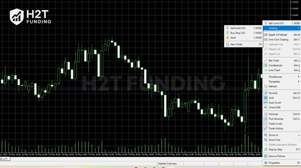 Right-clicking above the current price on the MT5 chart allows you to quickly place a Sell Limit or Buy Stop order