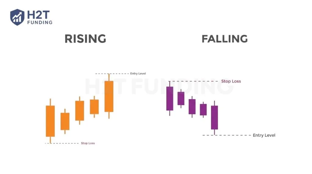 Rising and Falling Three Methods