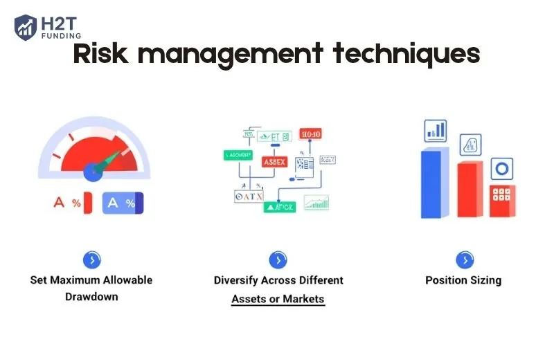 Risk management techniques in mastering grid trading