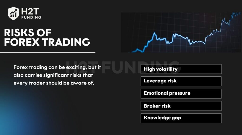 Risks of forex trading