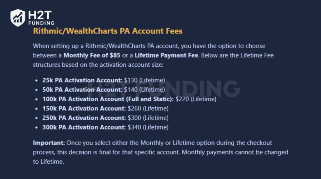 Rithmic & WealthCharts PA activation fees