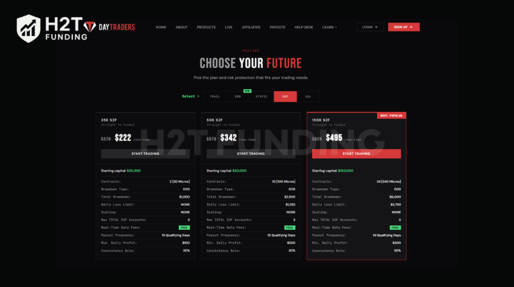 S2F accounts of DayTraders
