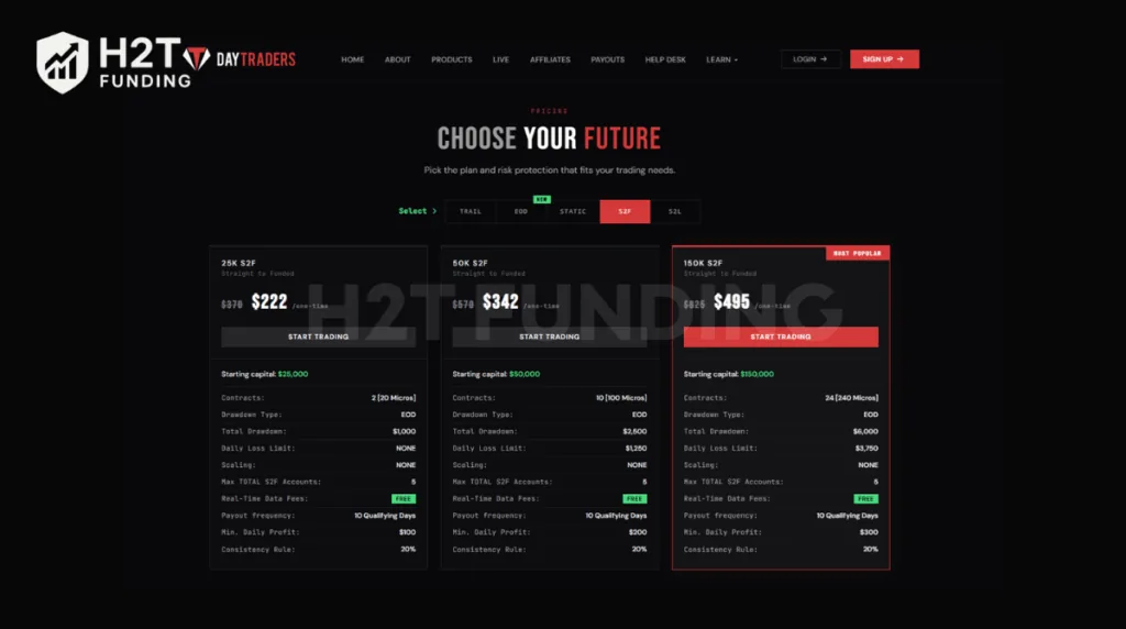 S2F accounts of DayTraders