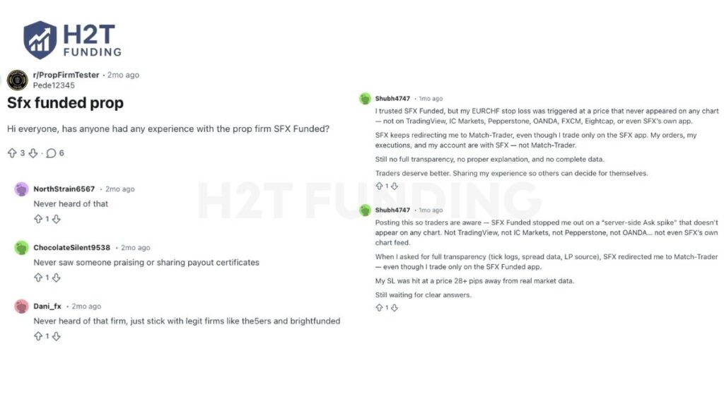 SFX Funded Reddit reviews