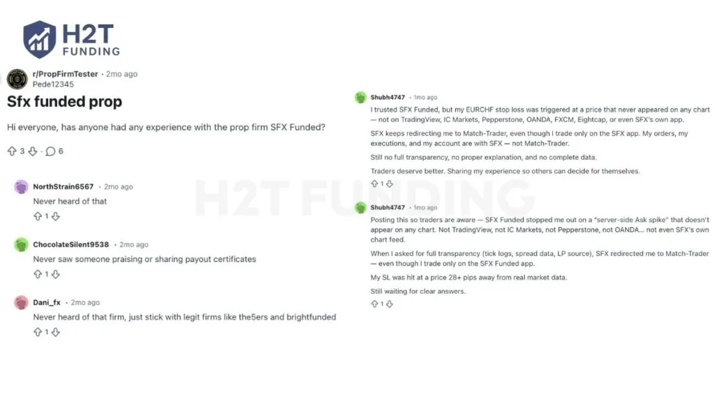 SFX Funded Reddit reviews