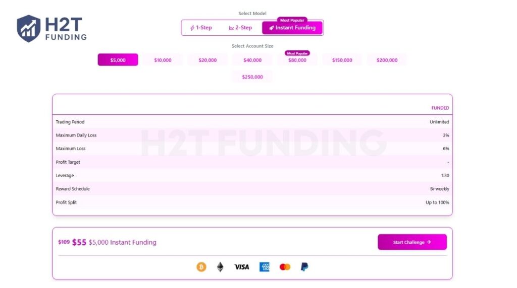 SFX Funded instant funding