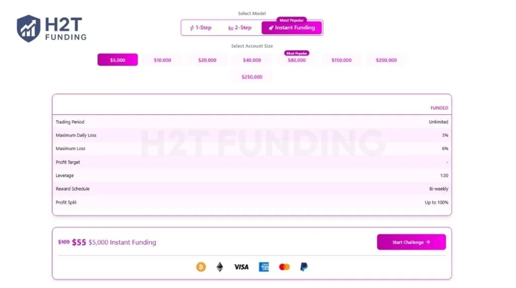 SFX Funded instant funding