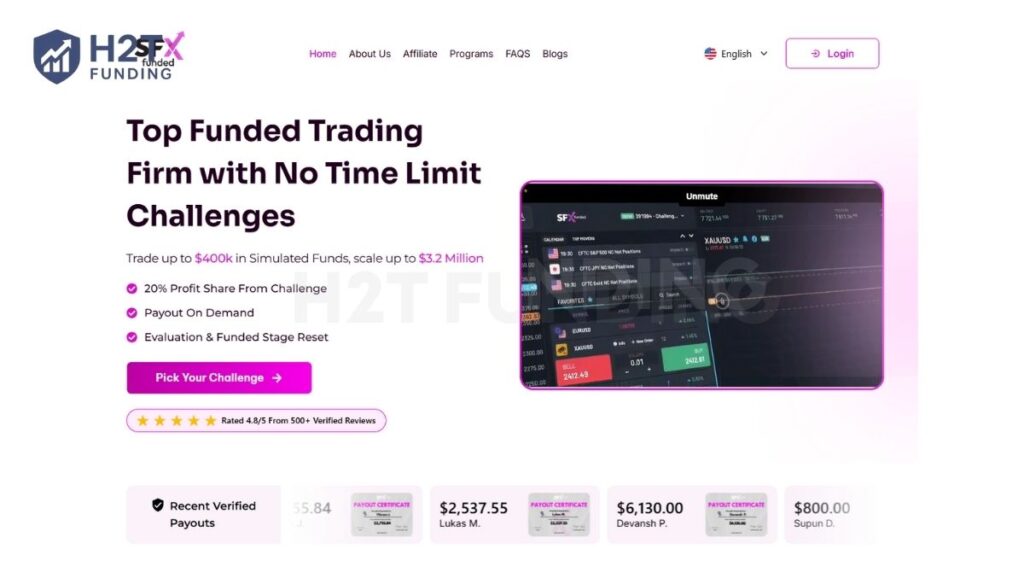 SFX Funded is a UAE-based proprietary trading firm established in June 2023