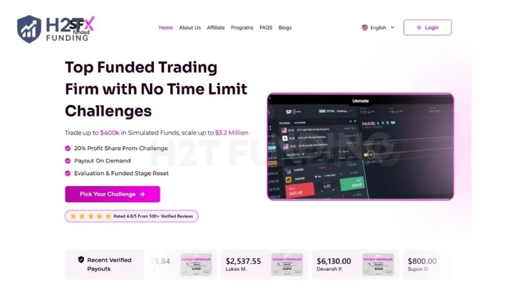 SFX Funded is a UAE-based proprietary trading firm established in June 2023