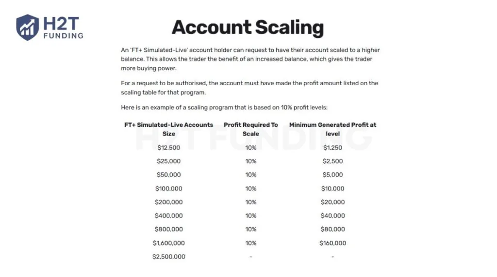 Scaling plan of Funded Trading Plus